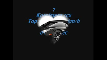 *updated* Top ten fastest cars in the world 2008 - 2009