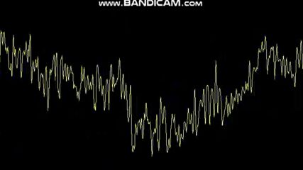 Mel C - I Turn To You (visualizer Edit)