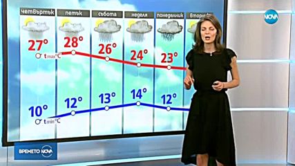 Прогноза за времето (03.05.2018 - обедна)