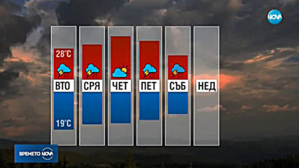 Прогноза за времето (25.06.2019 - обедна емисия)