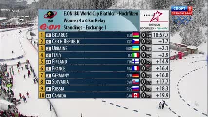 Biathlon Hochfilzen Womens 4х6 Relay 2013.12.07