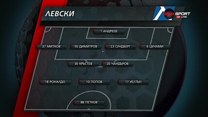 Съставът на Левски за двубоя срещу Ал Кувейт