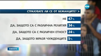 Новините на Нова (07.04.2016 - централна)