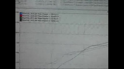 1210whp E85 Twin Turbo Sand Truck