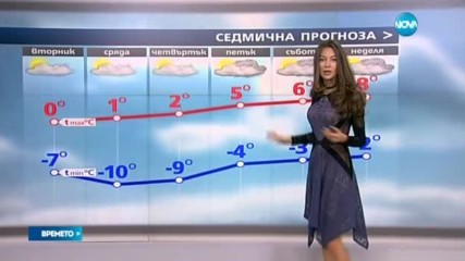 Прогноза за времето (31.01.2017 - обедна)