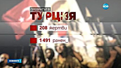 Ердоган: Не изключвам връщането на смъртното наказание