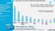 Проучване на "Тренд": Какви са електоралните нагласи преди вота през април