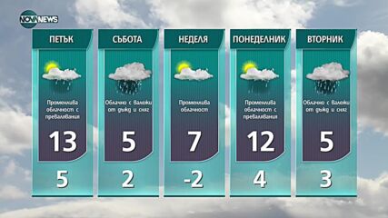 Прогноза за времето на NOVA NEWS (02.12.2021 – 14:00)