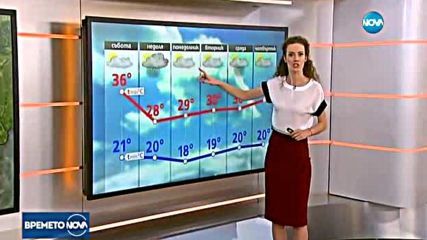 Прогноза за времето (12.08.2016 - сутрешна)