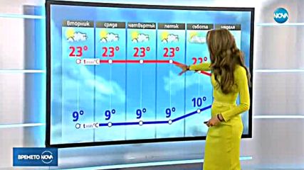 Прогноза за времето (17.10.2017 - обедна емисия)