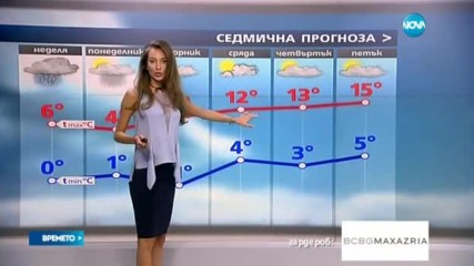 Прогноза за времето (18.02.2016 - централна емисия)
