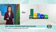 Как са гласували българите в чужбина