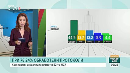 Как са гласували българите в чужбина