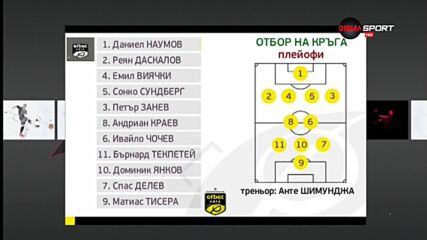 Ето го идеалният Отбор на плейофната фаза в efbet Лига
