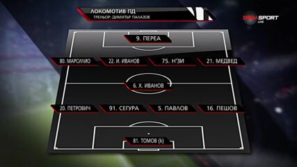 Черноморец - Локомотив Пловдив /състави/