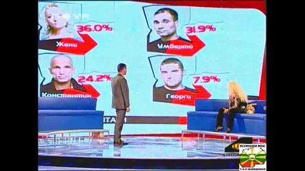 Изгонената Жени При Цветков - Big Brother 4