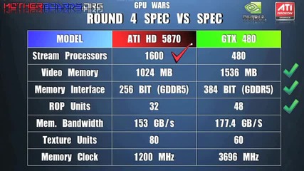 Gpu Wars! Nvidia Gtx 480 vs Ati Radeon Hd 5870! 5 Round Graphics Card Battle!! 