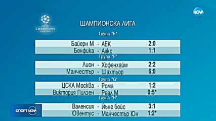 Спортни новини (07.11.2018 - късна)