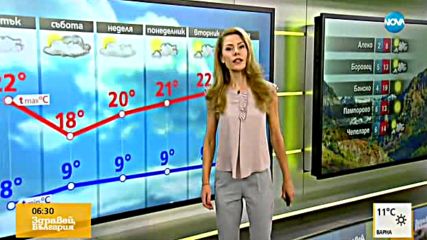 Прогноза за времето (13.10.2017 - сутрешна)
