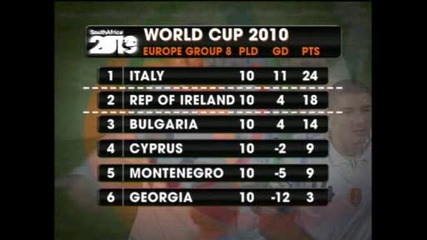 Italy - World Cup 2010