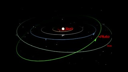 Solar System 2