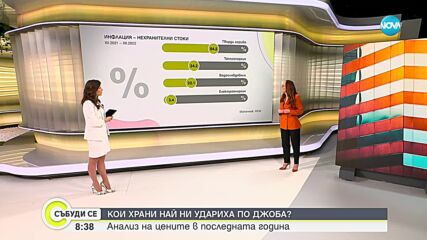 Анализ на цените в последната година: Къде е най-голямото поскъпване