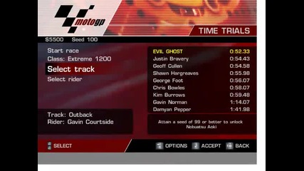 Evil Ghost of moto gp :d