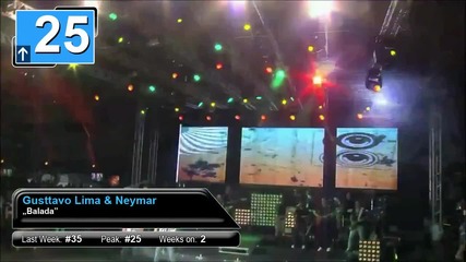 Dream Chart Top 40 Songs June 2012