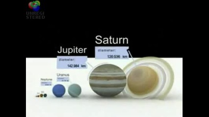Wow - сравнение на планетите