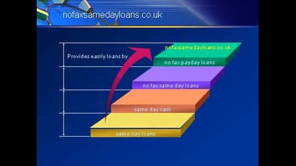 Same Day Loans