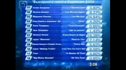 Гласуване - Бг Финал За Евровизия 2006