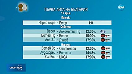Спортни Новини (01.12.2018 - обедна емисия)