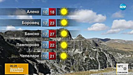 Прогноза за времето (18.09.2017 - сутрешна)