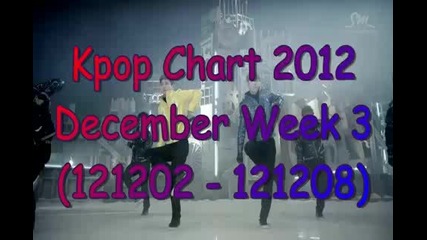 2012 Kpop Chart December Week 3 l Top 30 l (121202 - 121208)
