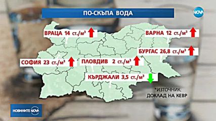 Водата поскъпва от 1 януари в редица градове