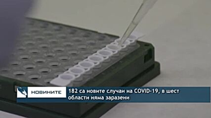 182 са новите случаи на COVID-19, в шест области няма заразени