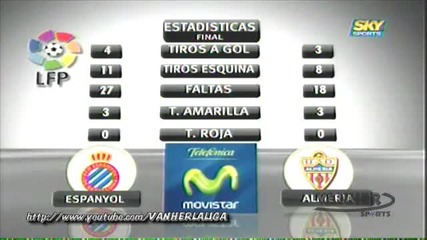 Espanyol vs Almeria 2 - 0 