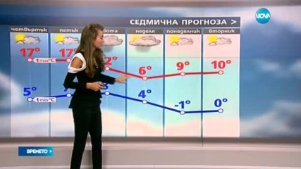Прогноза за времето (22.02.2016 - централна емисия)