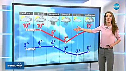 Прогноза за времето (24.11.2017 - централна емисия)