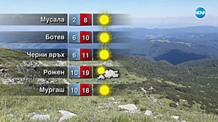 Прогноза за времето (19.10.2019 - сутрешна)