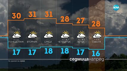 Прогноза за времето (01.09.2024 - обедна емисия)