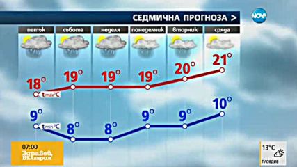 Прогноза за времето (06.05.2016 - сутрешна)