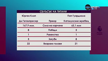 Битка на титани - Клоп срещу Гуардиола
