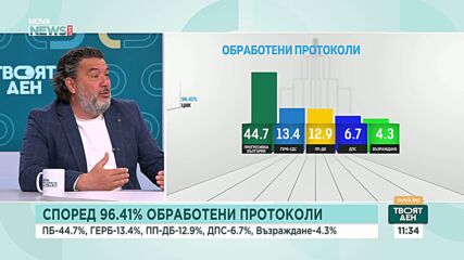Как се пренареди политическата карта?