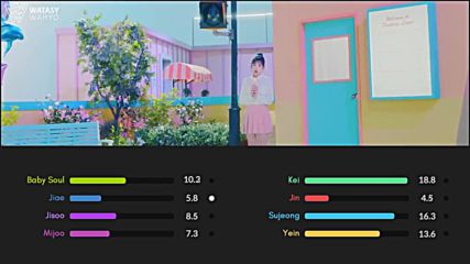 Lovelyz - That Day Line Distribution Color Coded
