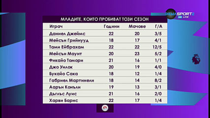 Нашествието на младите играчи във Висшата лига