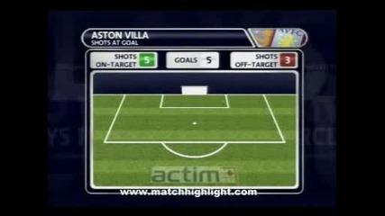 Астън Винла 5 - 1 Болтън /07.11.2009/ [][][] Aston Villa 5 - 1 Bolton /07.11.2009/