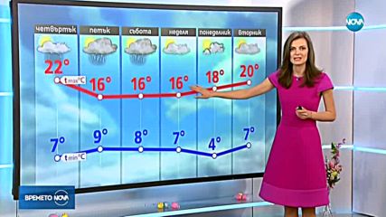 Прогноза за времето (05.04.2018 - обедна емисия)