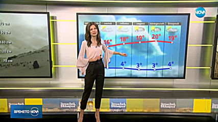 Прогноза за времето (21.03.2019 - сутрешна)
