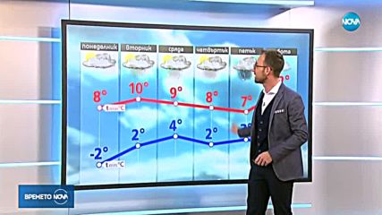 Прогноза за времето (28.01.2019 - обедна)
